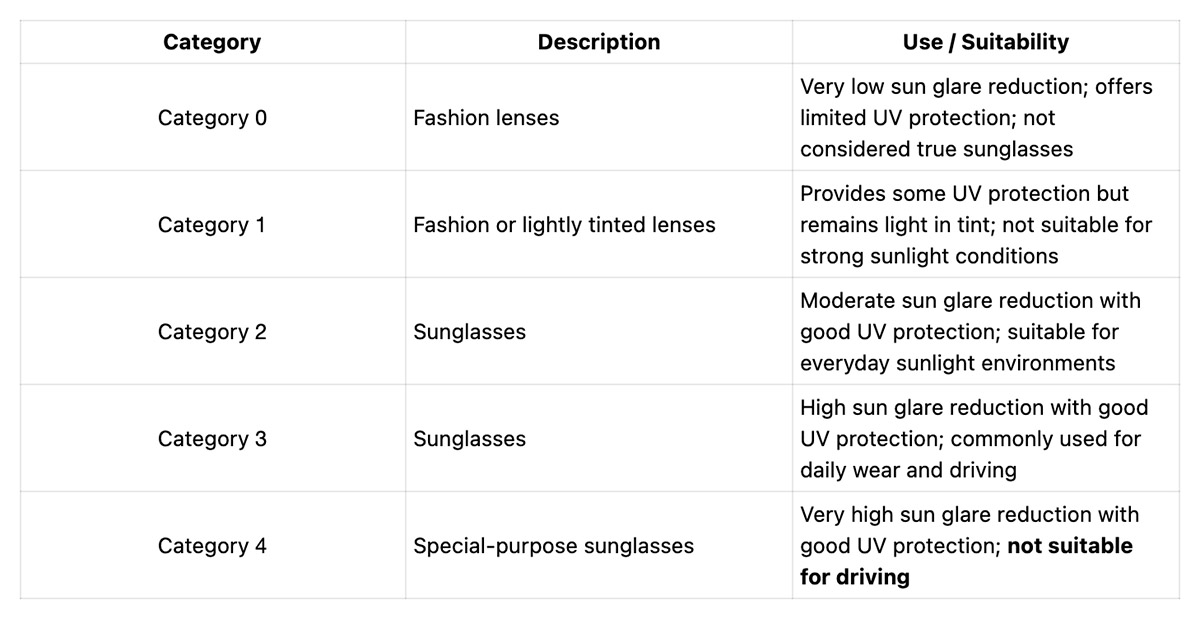 UV Protection Standards in Australia