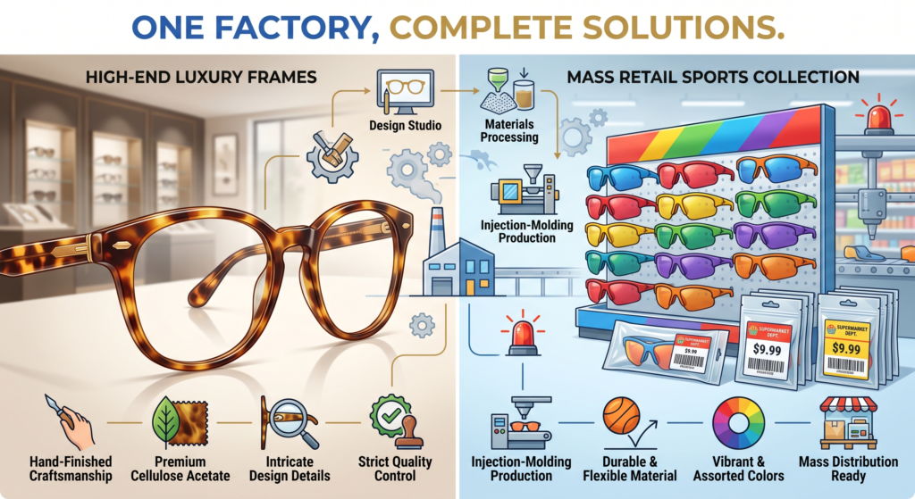 Wenzhou vs. Danyang China's Eyewear Manufacturing Capitals Compared